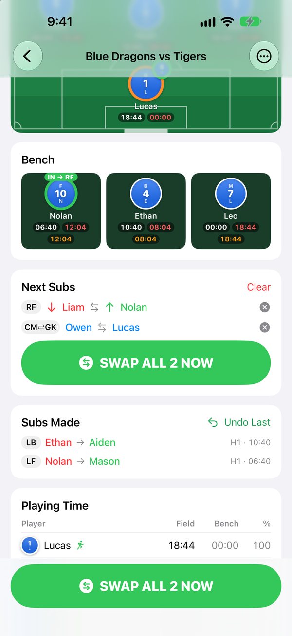 Bench players and substitutions queued for the whistle