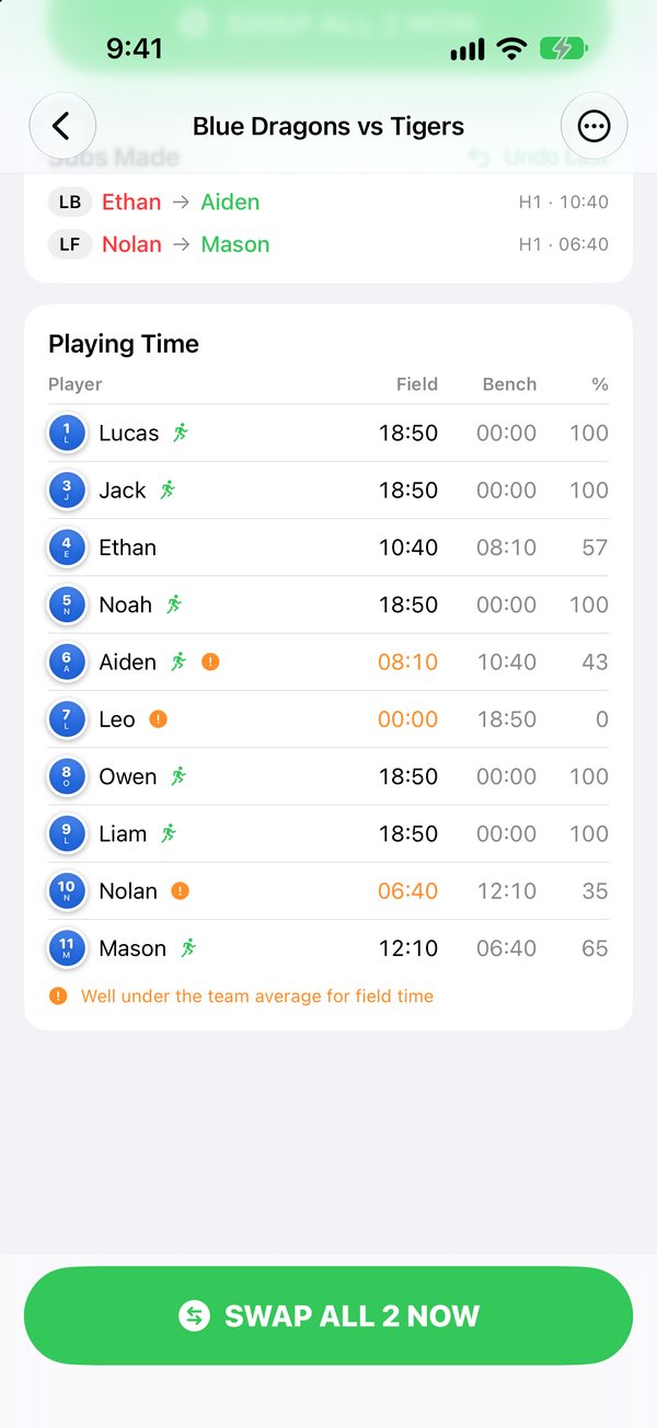 Playing time for every player on the roster