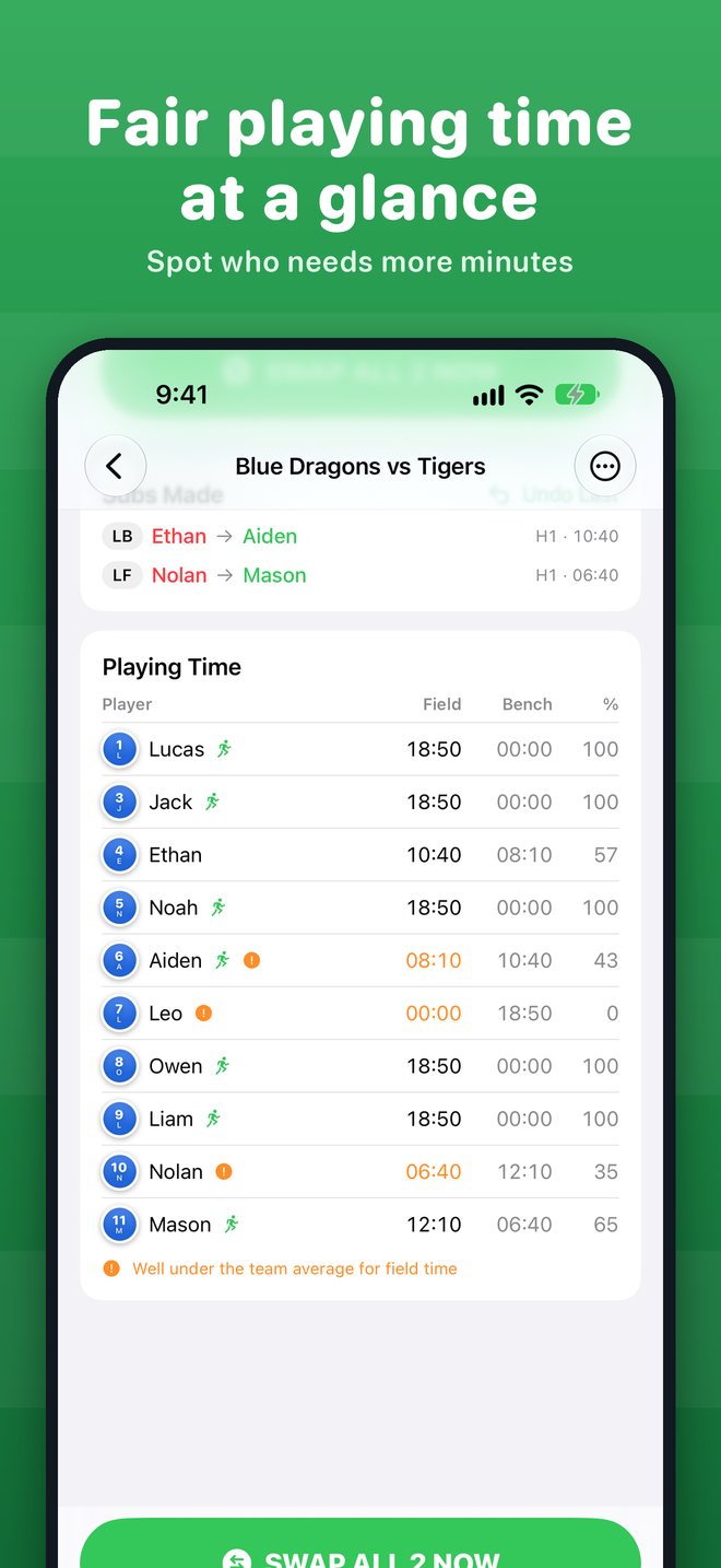 Playing-time table for the whole roster